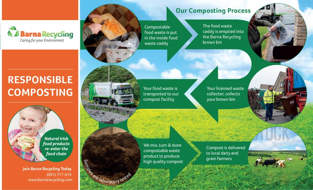 Barna-Recycling-Compost-Cycle Barna Recycling