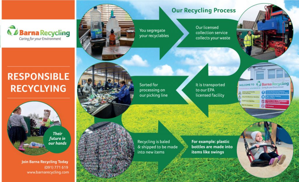 Your Number One Waste Collection Provider Barna Recycling